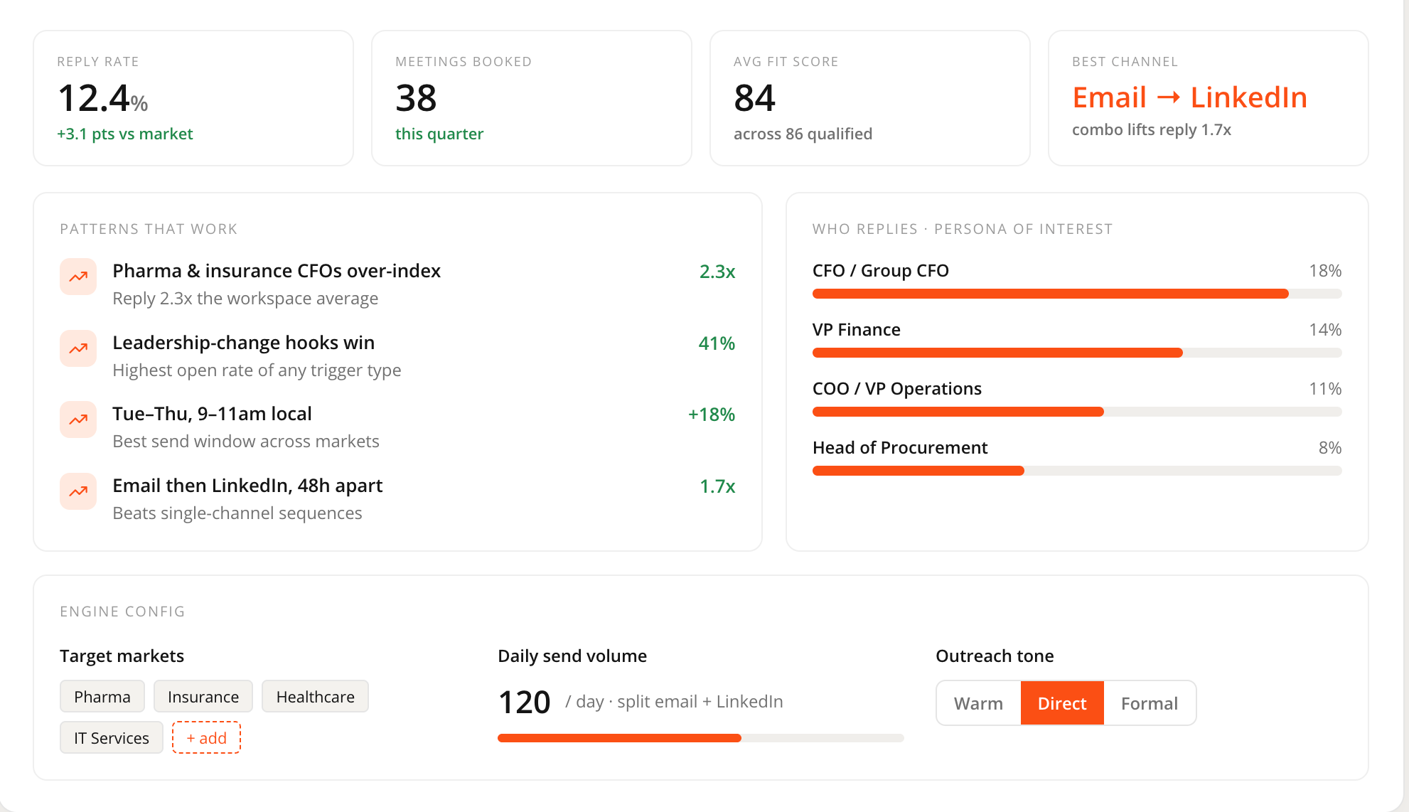 Insights and config view